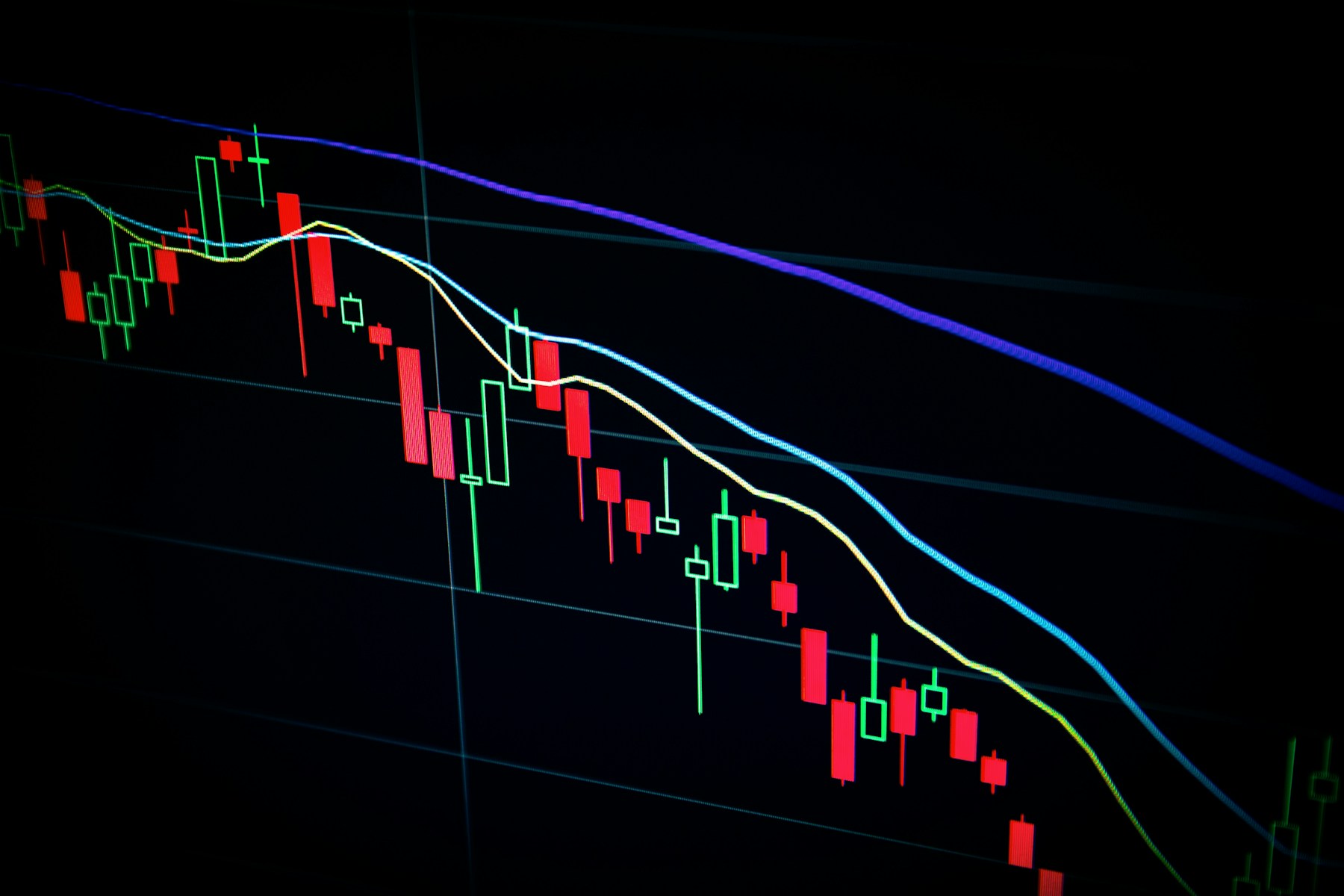 Financial markets dashboard